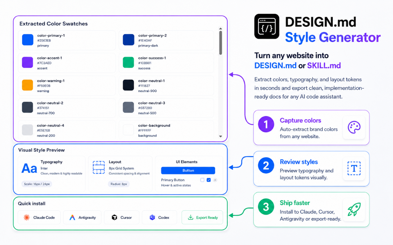 Visual Design Tokens